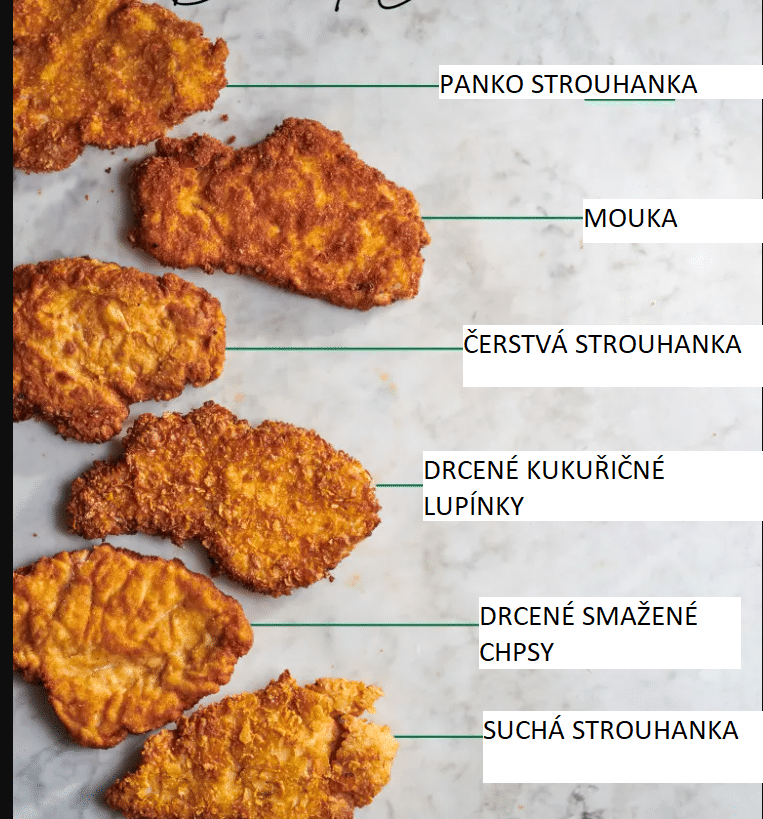 Jak vypadají obalované kuřecí prsa v různých trojobalech obalech.